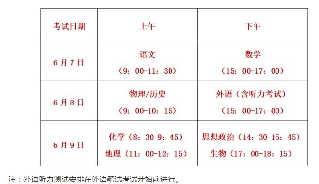 福建2021年高考所有考试科目不得提前交卷